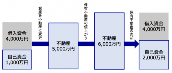 leverage2