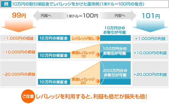 leverage2