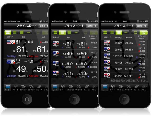 YJFXのアプリ「Cymo」レート画面