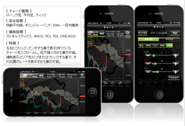 YJFXのアプリ「Cymo」テクニカル指標