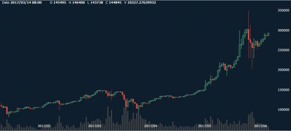 bitcoin_chart