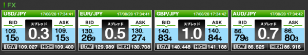 FX_cost