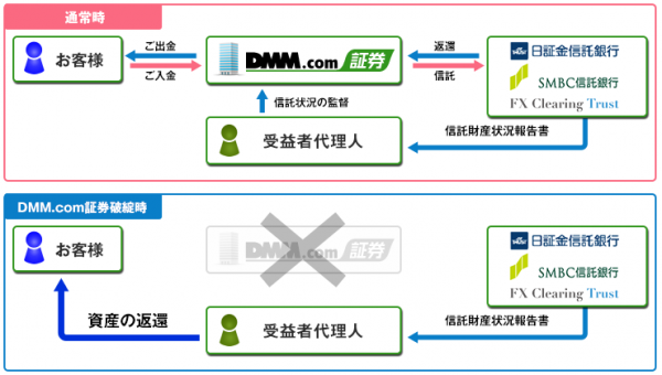 FX_shintakuhozen