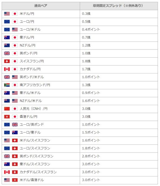 yjfxspread20180509