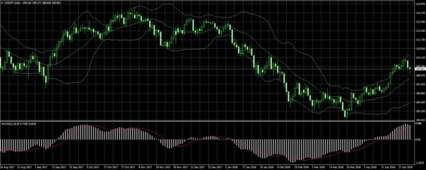 USDJPY20180506