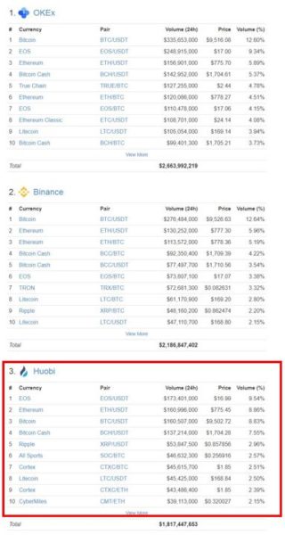 marketexchange