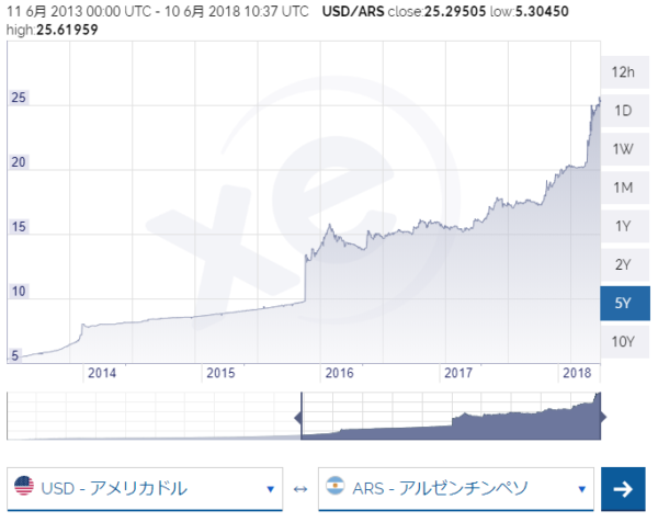 USDARS