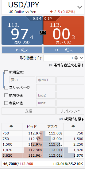 USD/JPY（米ドル/日本円）の板のスクリーンショット