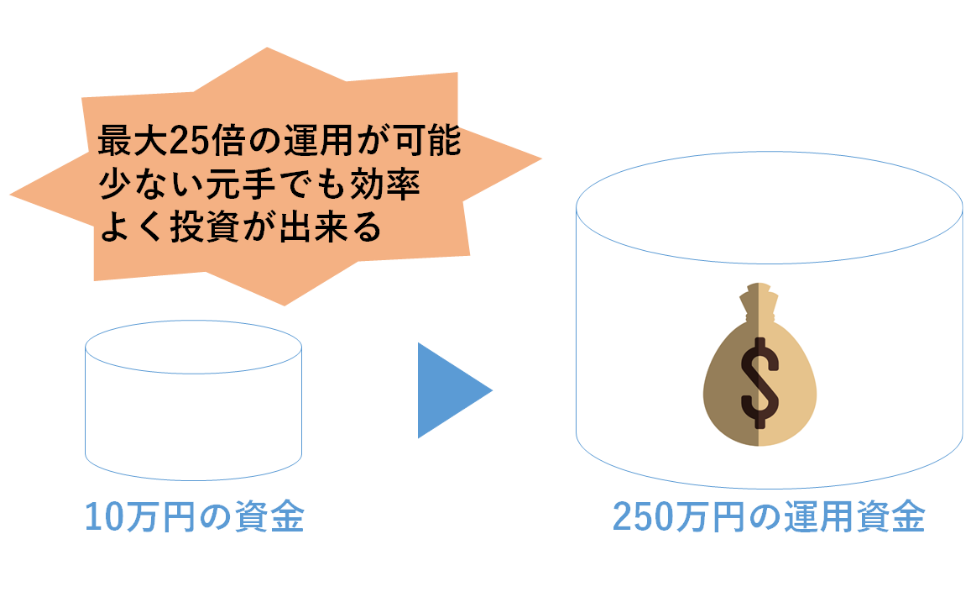 FXにおけるレバレッジとは