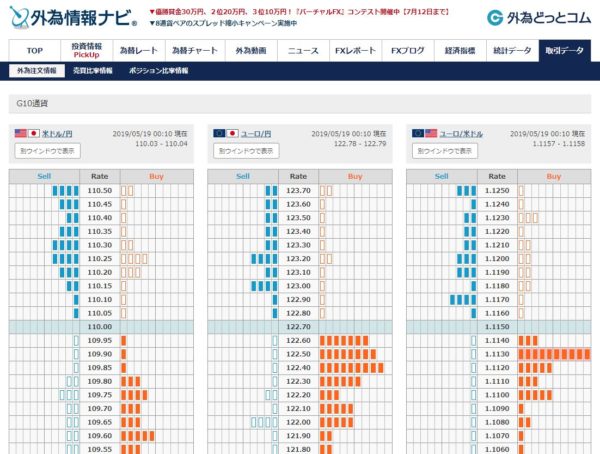 外為情報ナビオーダー情報