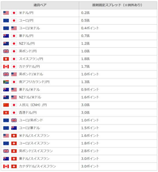 YJFX取り扱い通貨ペア