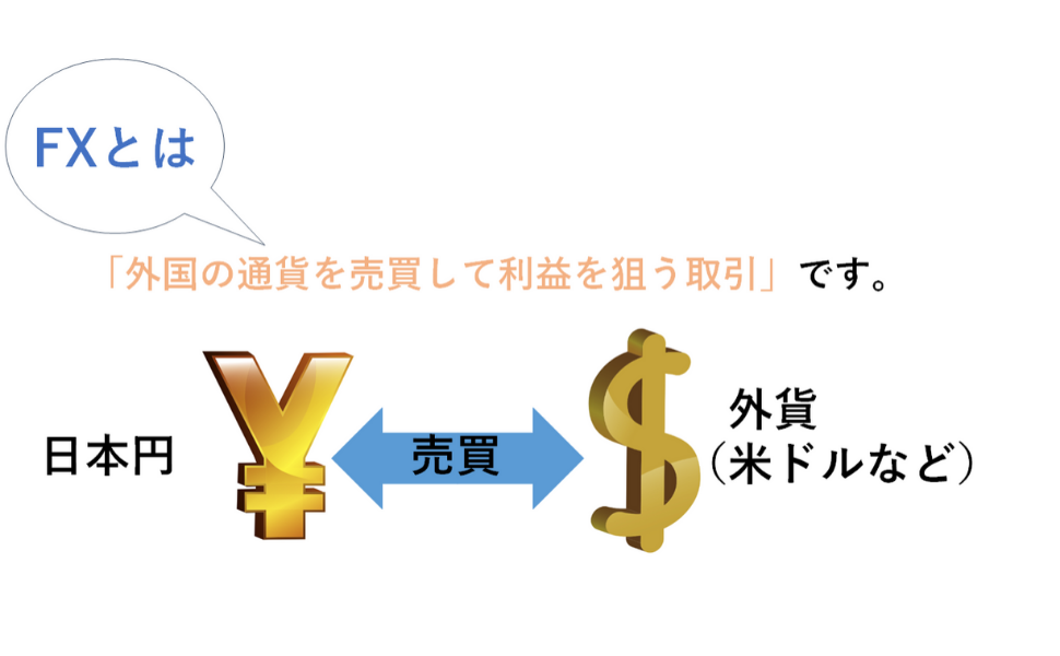 FXの説明
