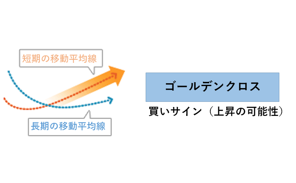 ゴールデンクロス