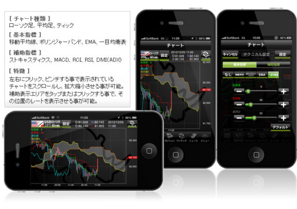 FXアプリ「Cymo」イメージ画像