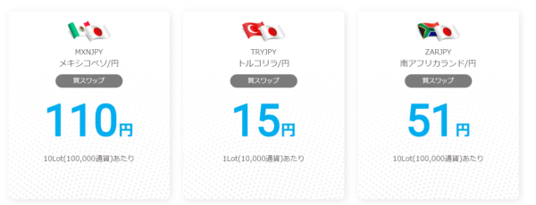 スワップポイント