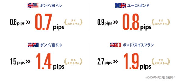 ポンドスプレッド2