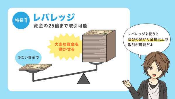 レバレッジ説明