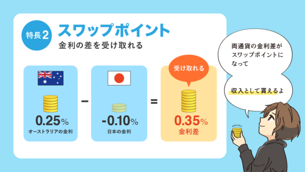 スワップポイント説明