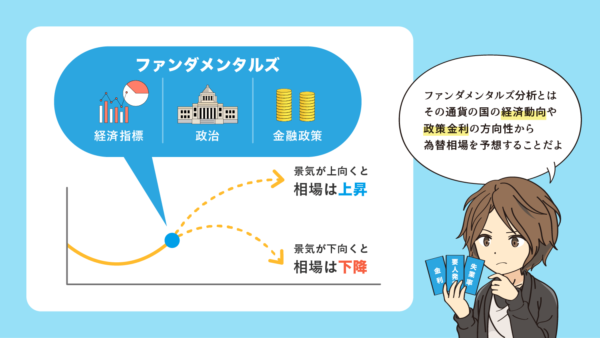 ファンダメンタルズ説明